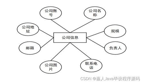 SpringBoot面向高校應屆畢業生的服務系統與計算機系統服務 如何選擇高質量的計算機畢業設計