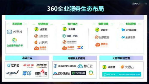 共謀商業新生機 360智慧商業零售行業客戶私享會圓滿舉行